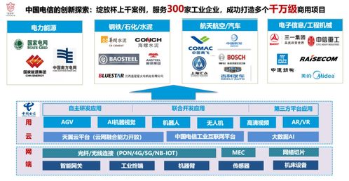 什么是工业互联网 它从哪里来,要到哪里去